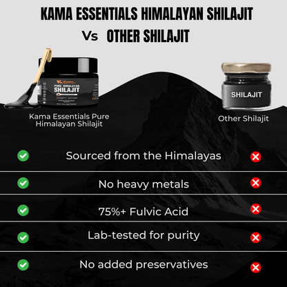 Golden Grade A Himalayan Shilajit Resin – Premium Shilajit for Men & Women – Boosts Energy & Immunity – Packed with 85+ Trace Minerals & 75%+ Fulvic Acid – Lab-Tested, 30g